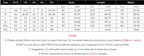 Y2k Women's Fashion Sleeveless Beach Dress Sexy Perspective Hanging Neck Dresses Ladies Solid Irregular Hem Vacation Vestidos